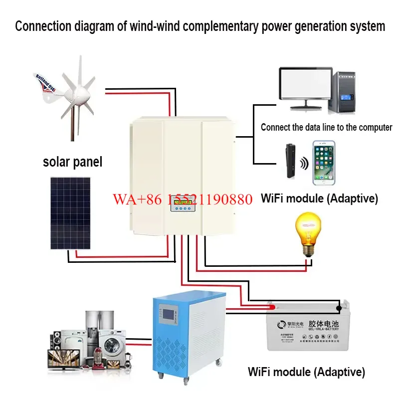 Vertical Axis Wind Turbine 3000W - WMWMNU untuk Generator Turbin Angin Sumbu