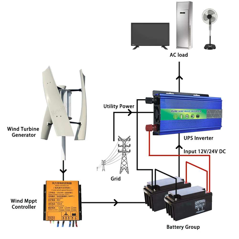 Generator Turbin Angin Vertika - Wind Turbine 48V 5Kw Off Grid ulasan dan harga