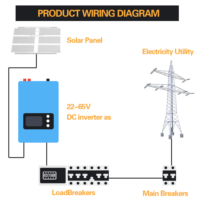 MPPT 1000W Inverter Dasi Jarin - Wind Turbine 1000W 24V ulasan dan harga