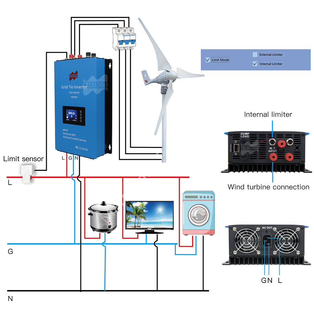 Inverter pembatas angin AC MPP - Wind Turbine 1000W 24V ulasan dan harga