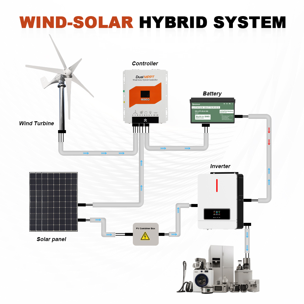 Pengiriman Cepat Polandia Sist - Wind Solar Hybrid Controller 48V ulasan dan harga