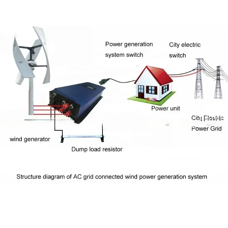 Promo Terbatas Turbin Angin Su - Vertical Axis Wind Turbine 3000W ulasan dan harga