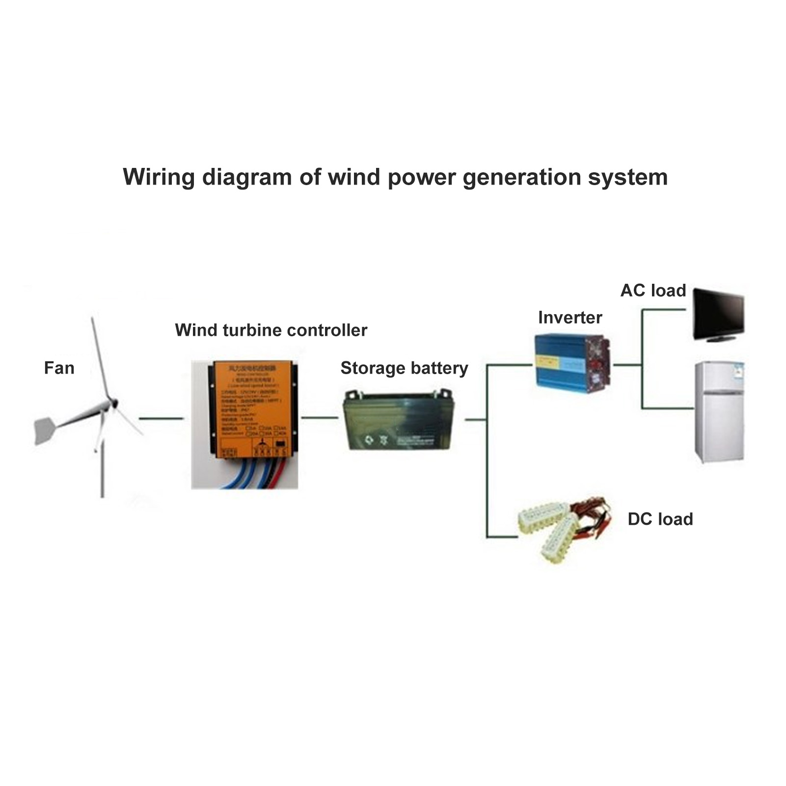 Pengontrol Turbin Angin 12V 24 - Wind Turbine 1000W 24V ulasan dan harga