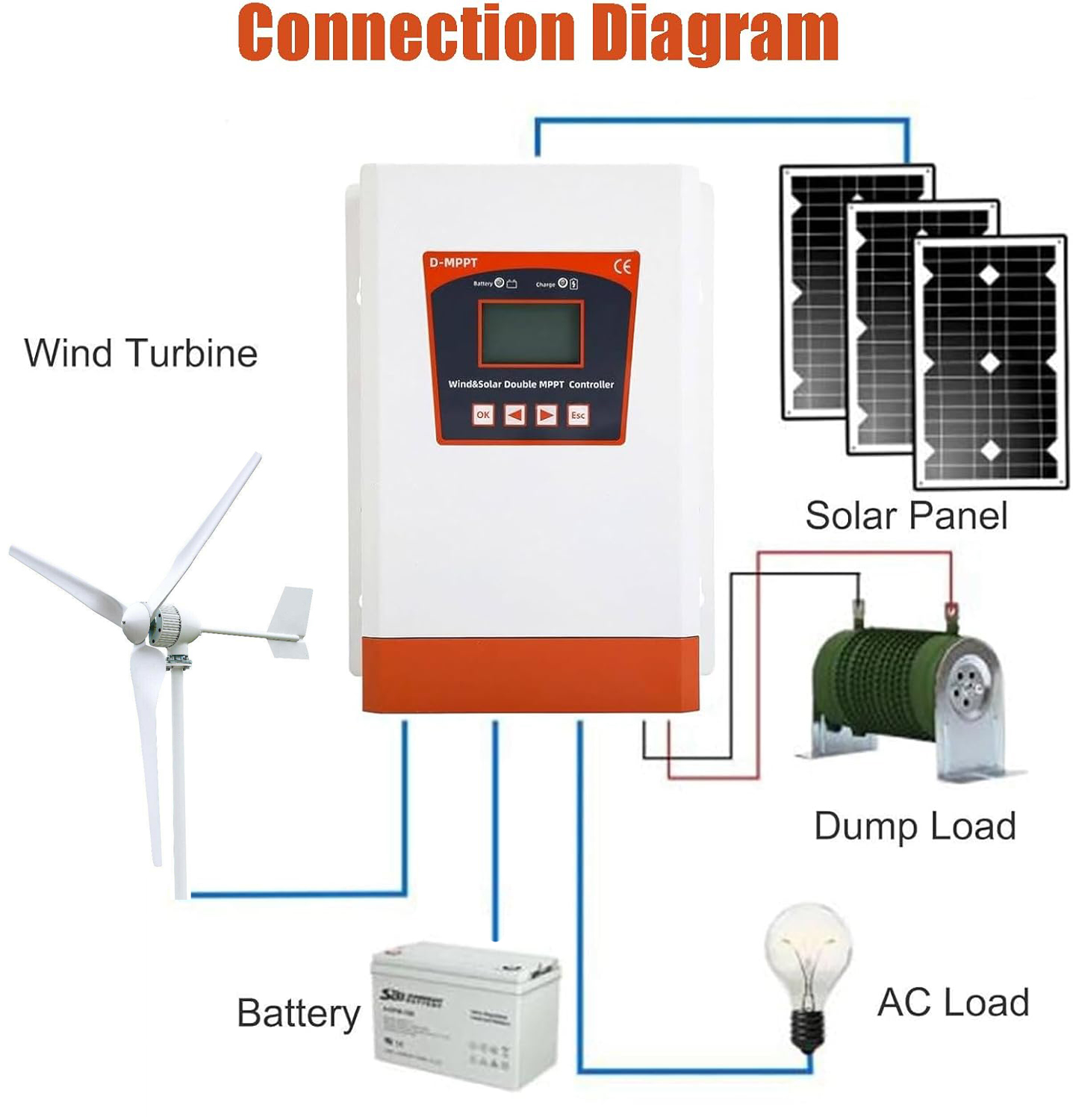 Pengontrol Hibrida Tenaga Sury - Wind Turbine 5000W 48V ulasan dan harga