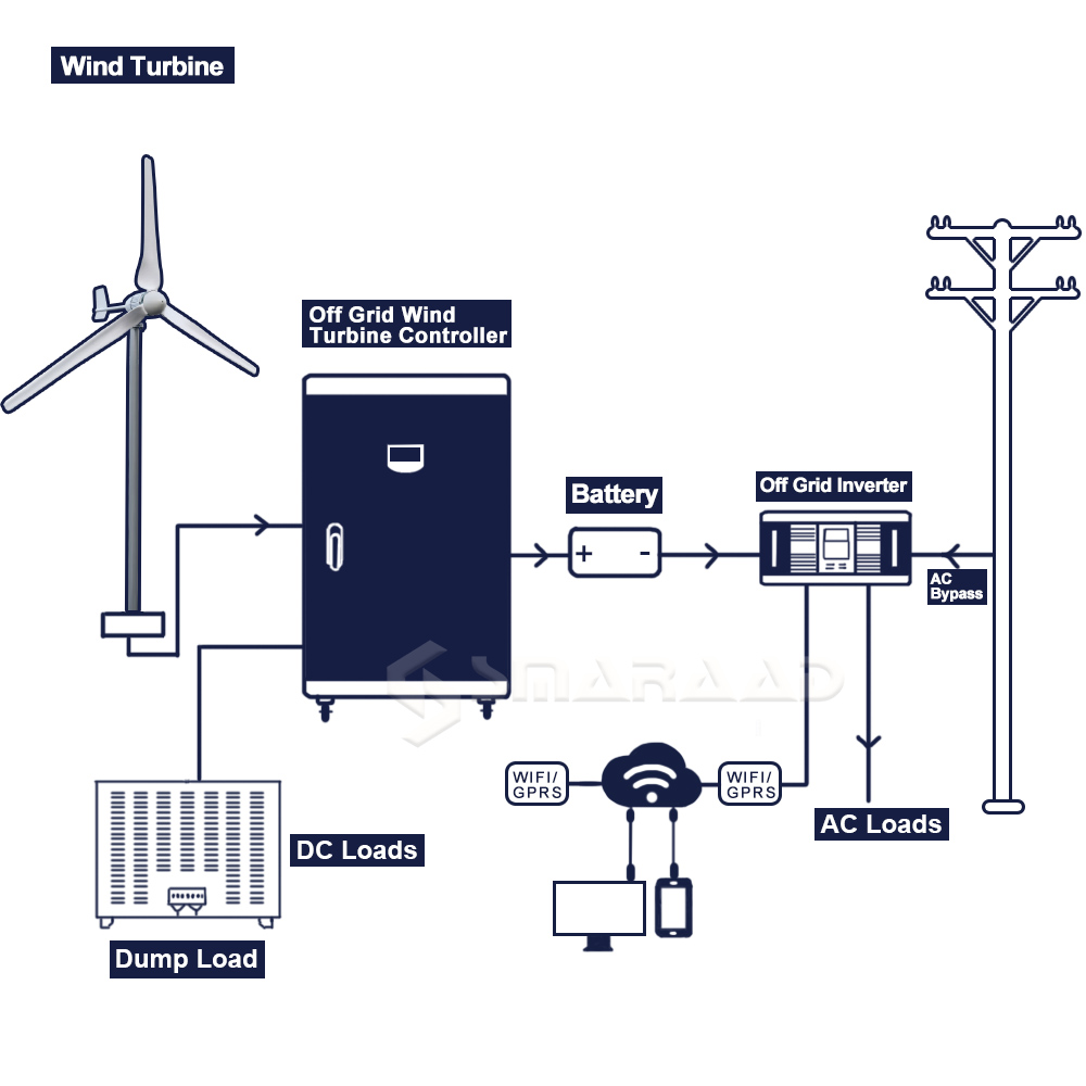 Gudang Polandia memberikan Set - Wind Turbine 5000W 48V ulasan dan harga