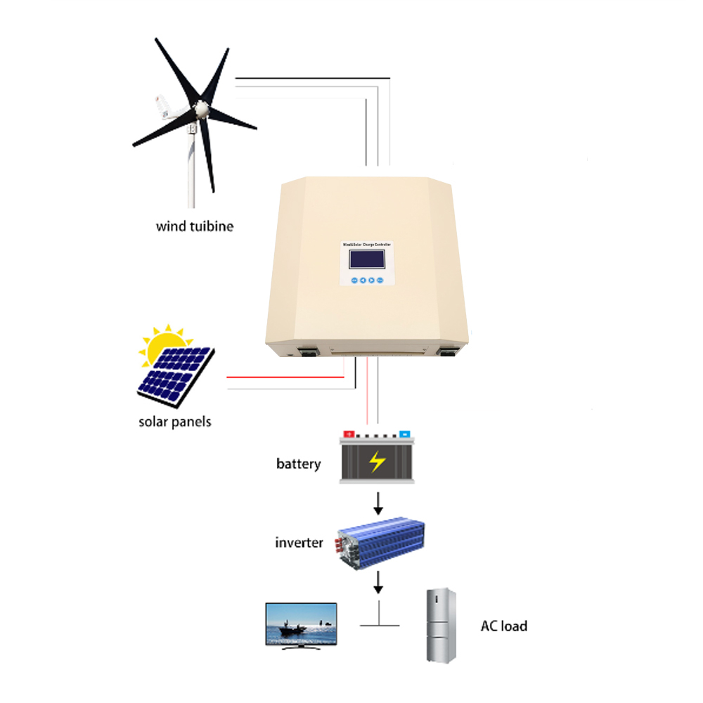 Pengontrol Hibrida PWM 5KW unt - Wind Turbine 1000W 24V ulasan dan harga