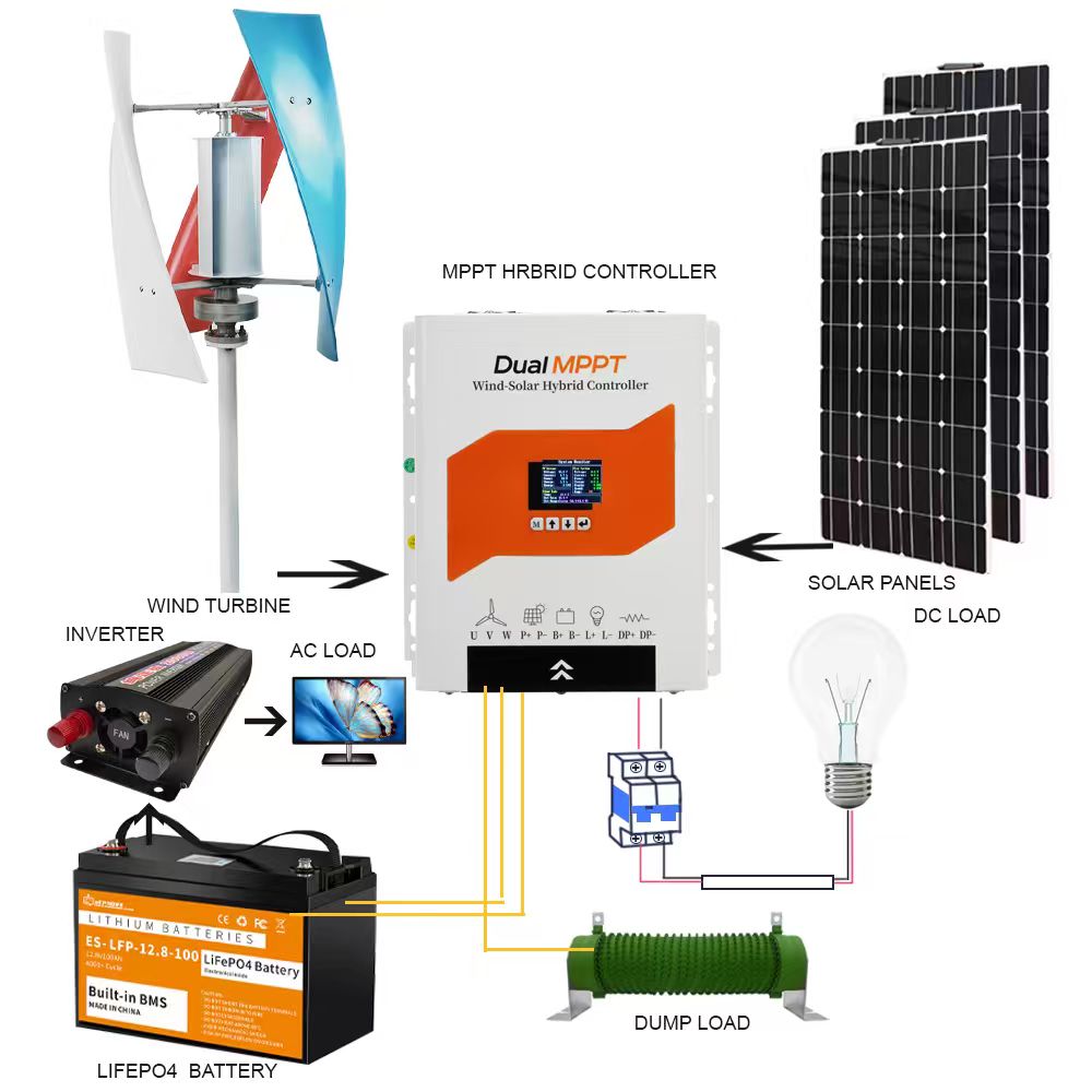 Pengontrol Pengisian Daya Hibr - Wind Turbine 1000W 24V ulasan dan harga