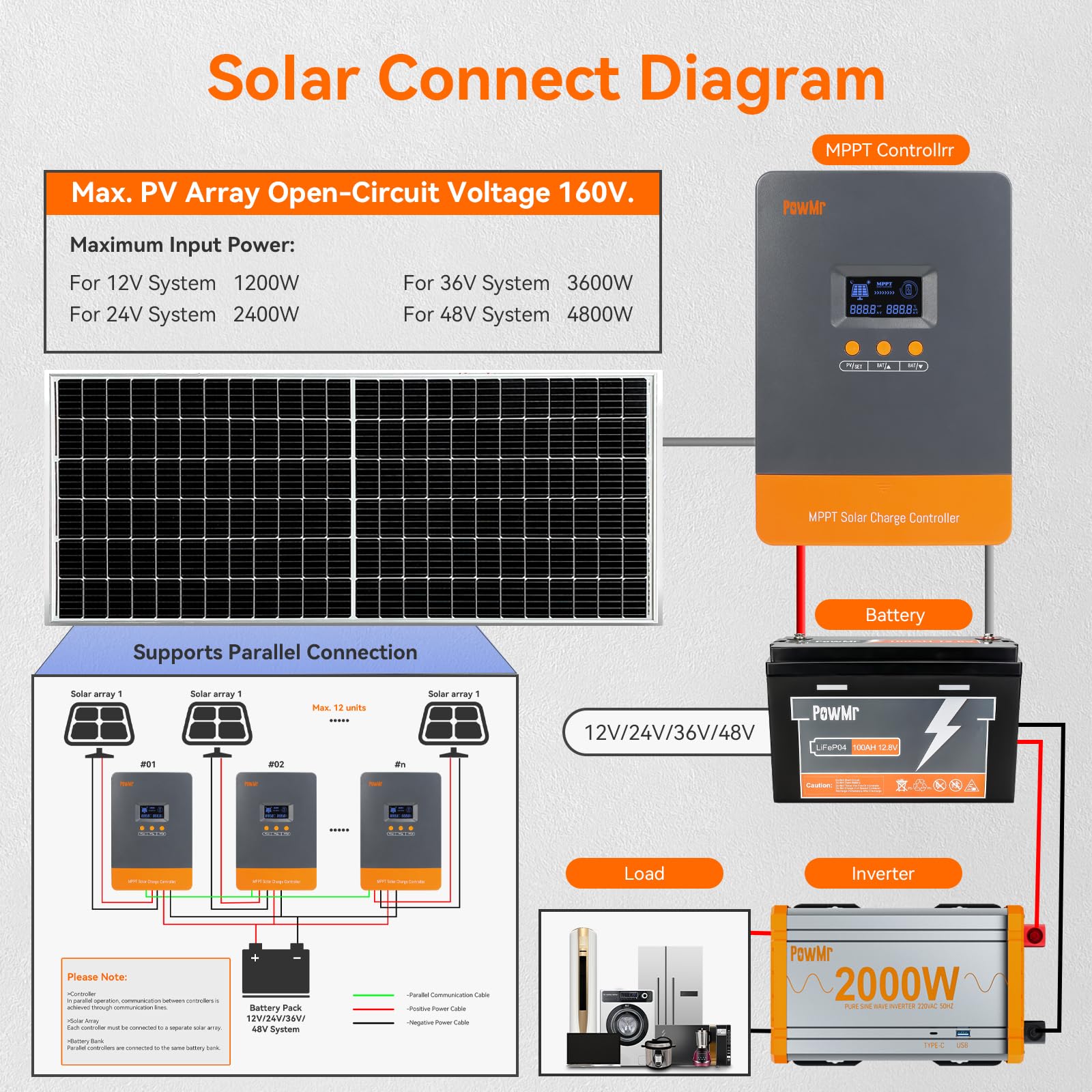PowMr 100A MPPT Solar Charge C - Wind Solar Hybrid Controller 48V ulasan dan harga