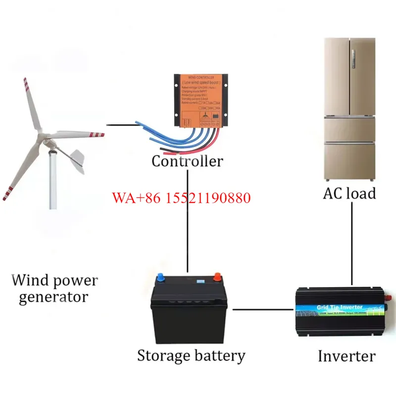 WMWMNU 2000W, Paket Lengkap Tu - Wind Turbine Generator Kit 2000W ulasan dan harga