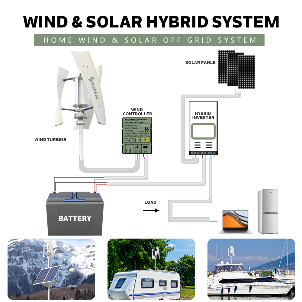 SMARAAD  Poland  Pengiriman Ce - Wind Turbine 5000W 48V ulasan dan harga